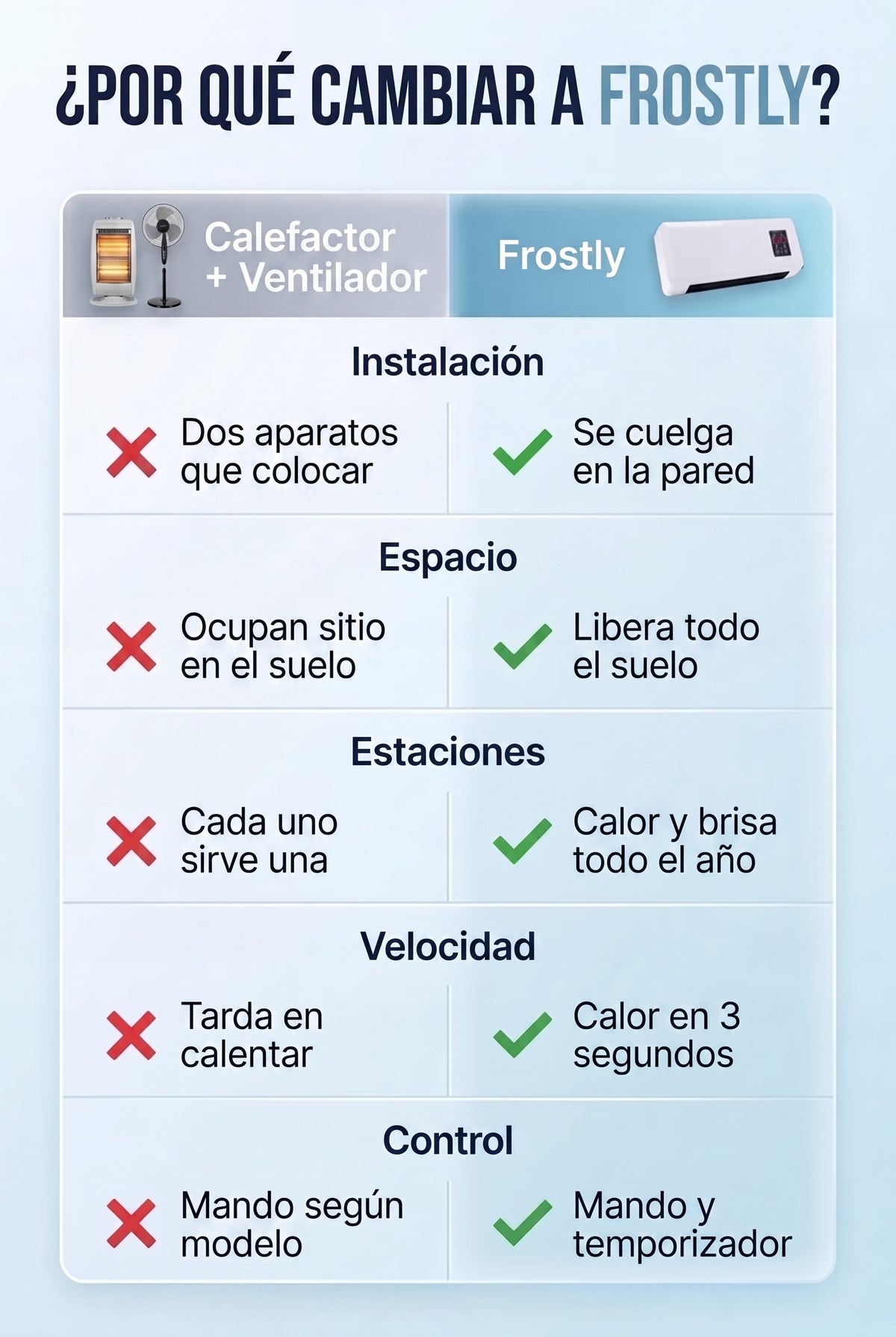 Frostly vs. Tener Dos Aparatos