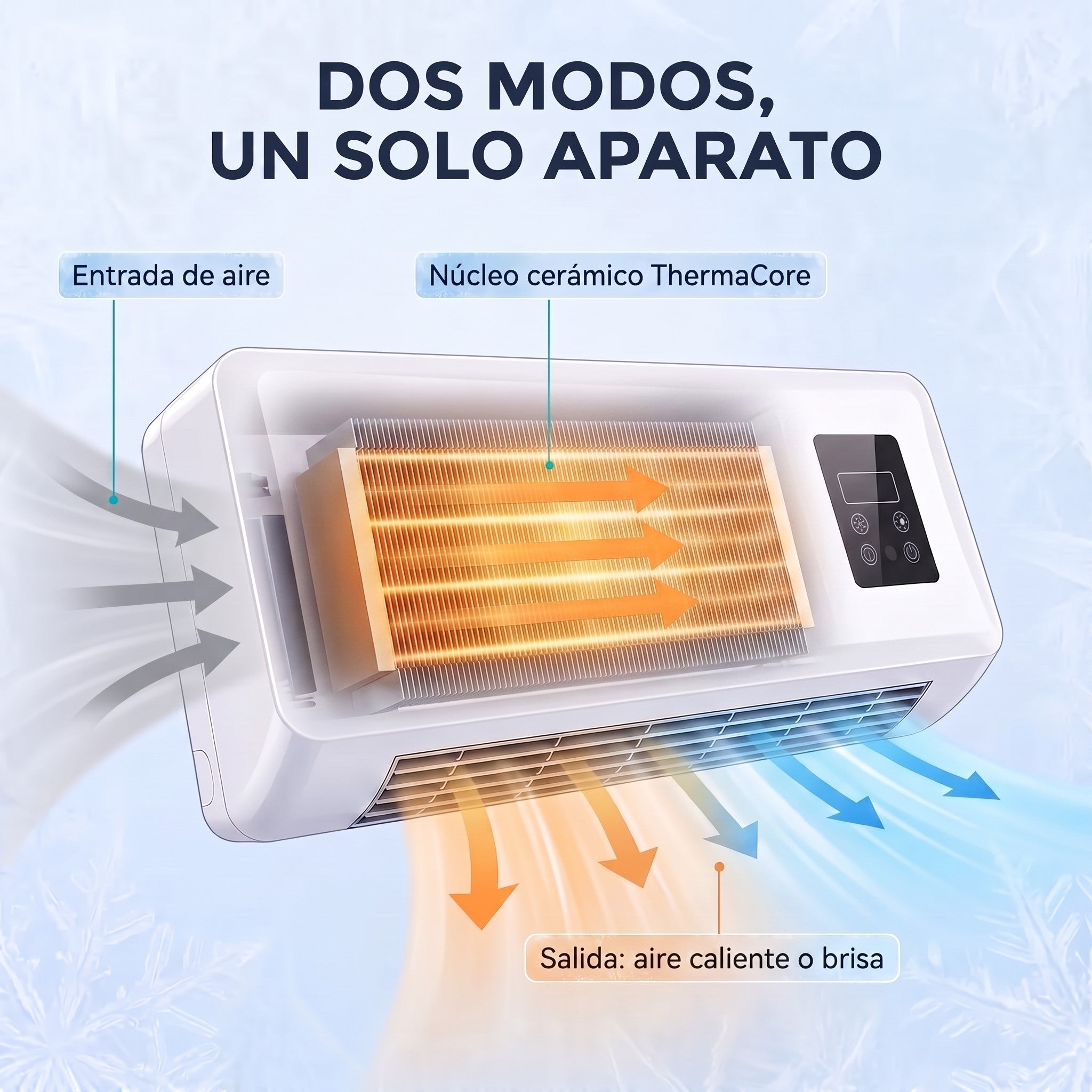 Corte técnico del núcleo cerámico ThermaCore y los dos modos del sistema DualFlow