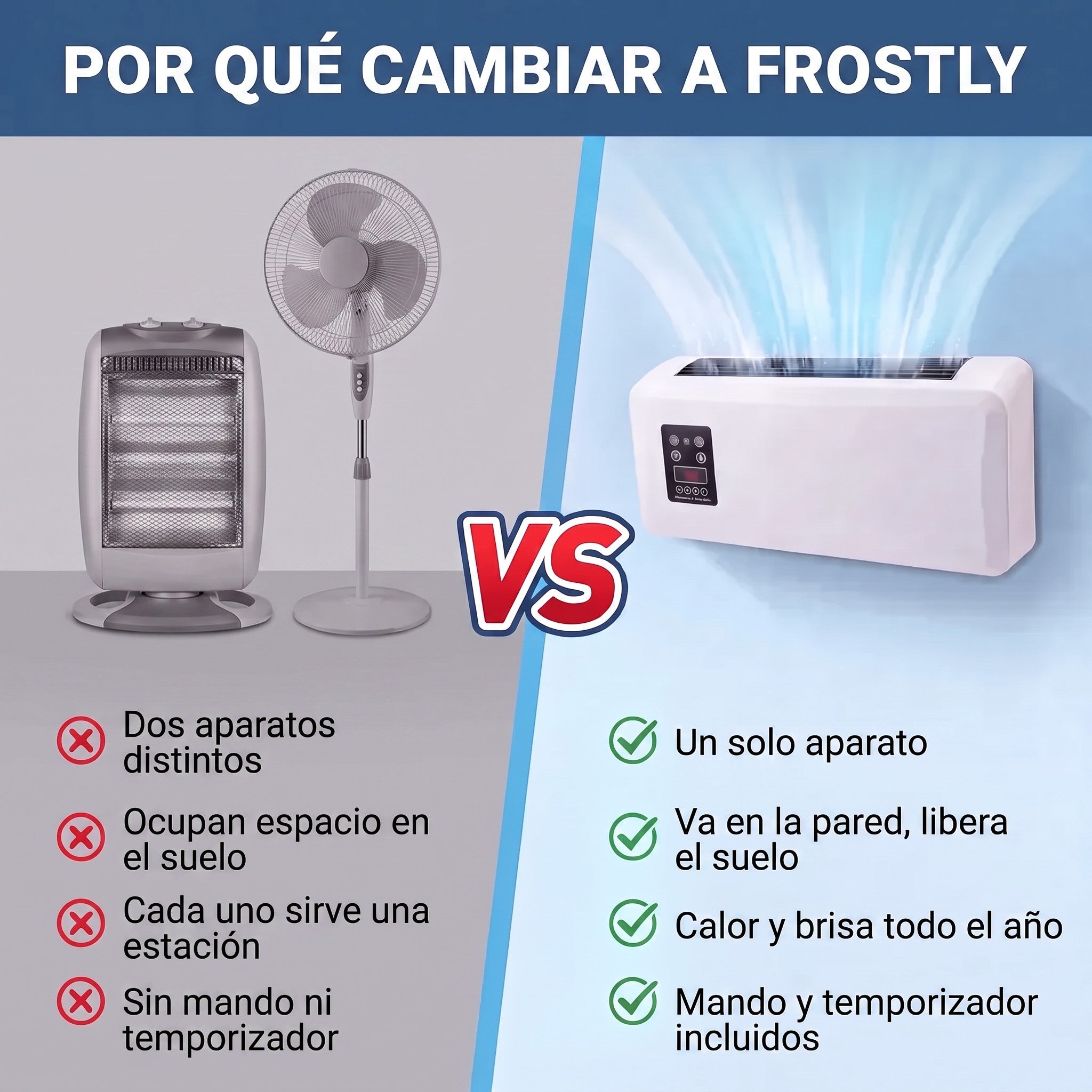 Comparación entre Frostly y tener un calefactor de suelo más un ventilador de pie
